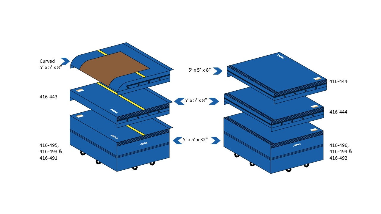 Progressive Vault System