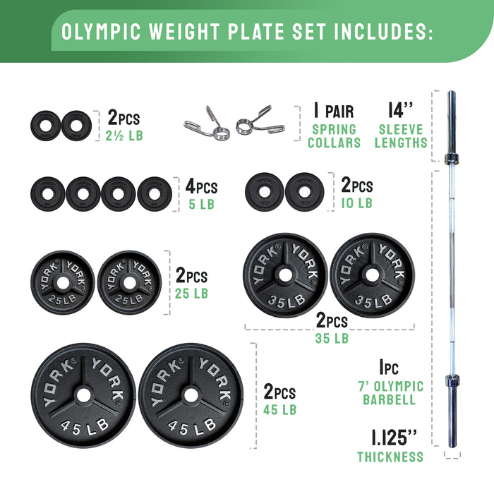 Deep Dish Olympic Weight Plate Set