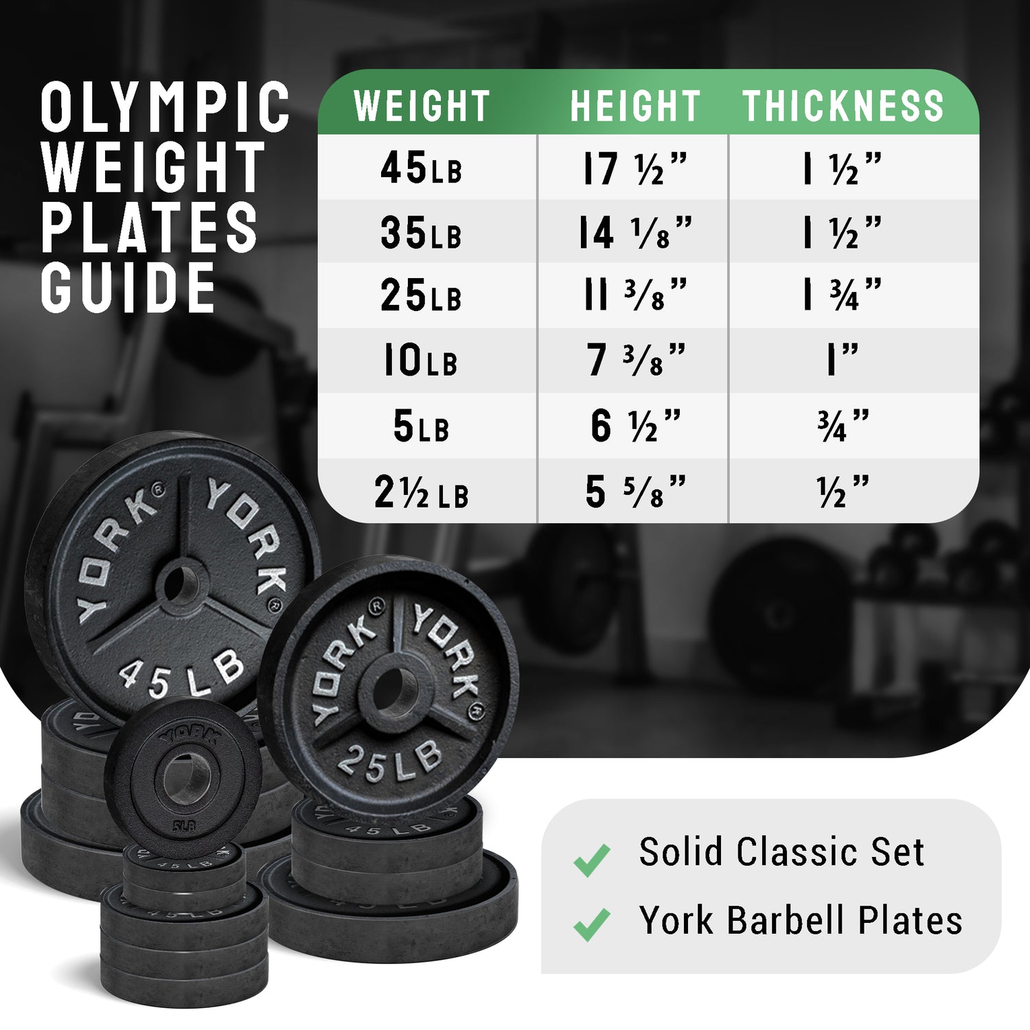 Deep Dish Olympic Weight Plate Set