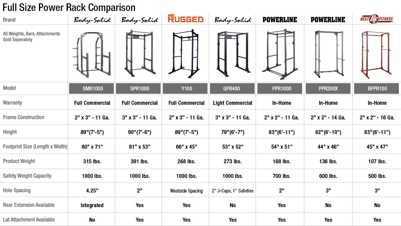 Body-Solid Double Extended SPR1000 Commercial Power Rack